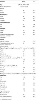 Psychological Problems in a Sample of Jordanian Healthcare Workers Involved in Caring for Patients With COVID-19: A Cross-Sectional Study